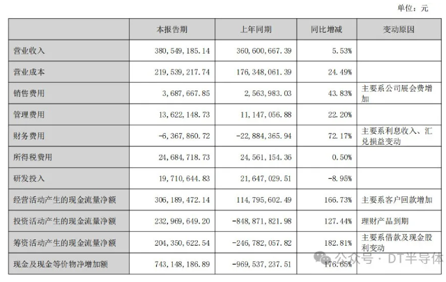 金剛石行業2024年上半年報匯總：市場調整下的各大公司表現與展望