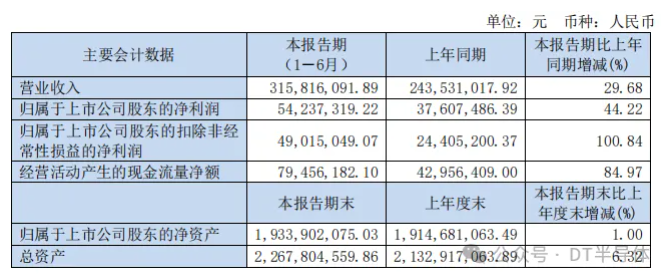 金剛石行業2024年上半年報匯總：市場調整下的各大公司表現與展望