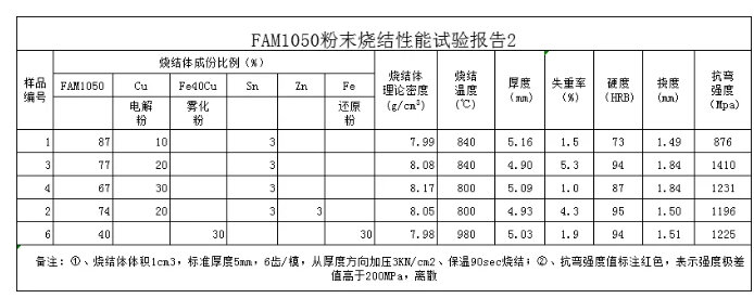 富櫳新材十年磨一劍，又一顛覆性專利產(chǎn)品問世！