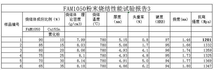 富櫳新材十年磨一劍，又一顛覆性專利產(chǎn)品問世！