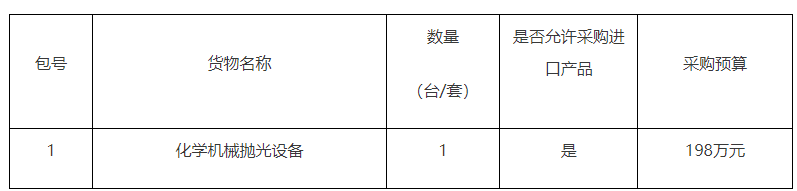 國家納米科學中心化學機械拋光設備競爭性磋商采購項目競爭性磋商