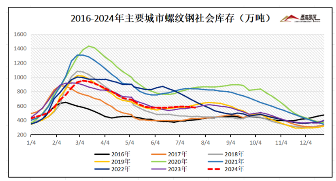 “金九”落空？變銅九！九月行情低迷，終端需求淡