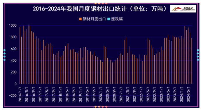 “金九”落空？變銅九！九月行情低迷，終端需求淡