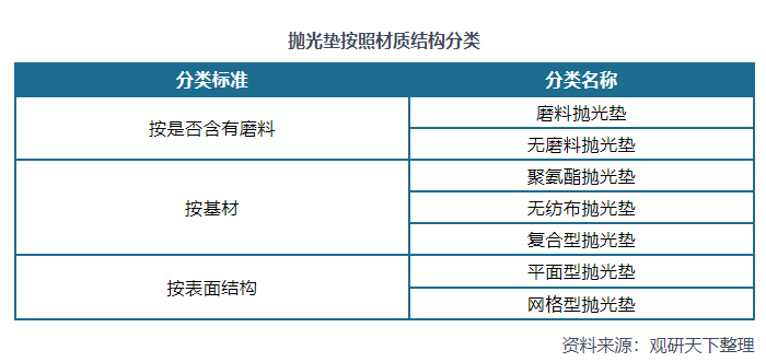 我國CMP拋光墊行業分析：市場規模持續擴大 國產企業破繭而出