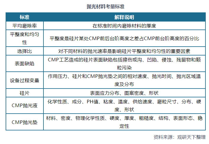 我國CMP拋光墊行業分析：市場規模持續擴大 國產企業破繭而出