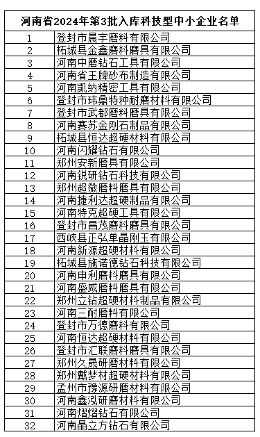 磨料磨具、超硬材料行業再增32家科技型中小企業