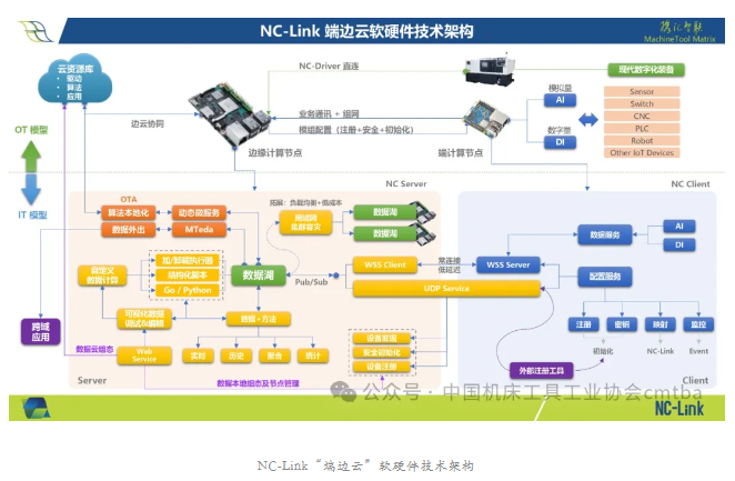 強國復興有我 |中國機床工具行業走向高質量發展