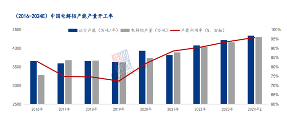 Mysteel：2024年8月中國電解鋁生產(chǎn)運行情況解析