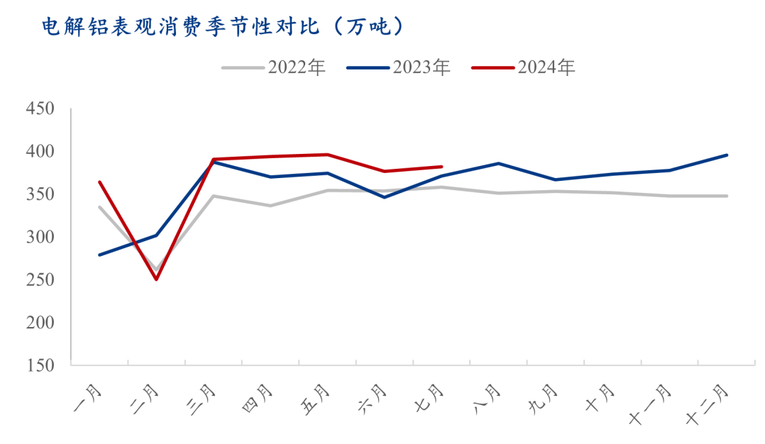 Mysteel：2024年8月中國電解鋁生產運行情況解析