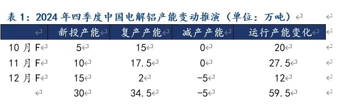 Mysteel：2024年8月中國電解鋁生產運行情況解析