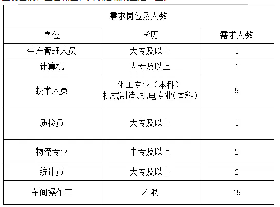 【崗位招聘】山東博世磨具實業有限公司招聘簡章