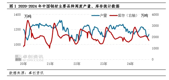 探討：當前鋼鐵市場需求淺析