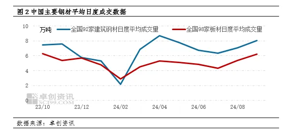 探討：當前鋼鐵市場需求淺析