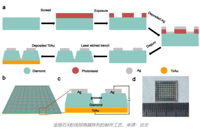 鄭州大學(xué)單崇新團隊最新成果：適用于高溫成像的高靈敏度金剛石X射線探測器陣列