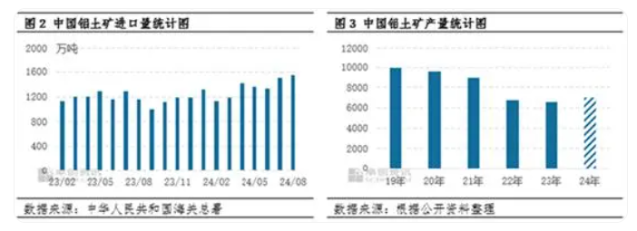 氧化鋁：幾內(nèi)亞鋁土礦供應(yīng)現(xiàn)隱憂 氧化鋁上漲之路拐點(diǎn)在哪