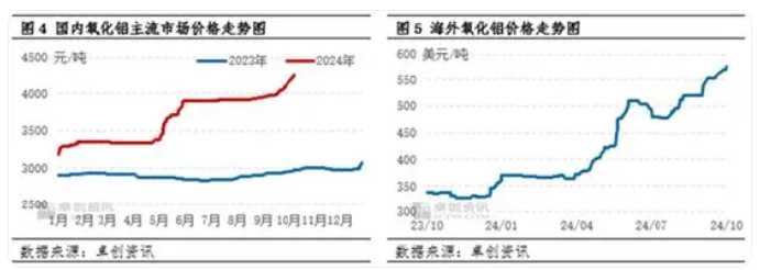 氧化鋁：幾內亞鋁土礦供應現隱憂 氧化鋁上漲之路拐點在哪