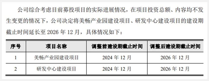 美暢股份：美暢產業園項目、研發中心項目延期建設