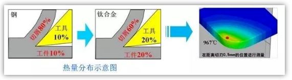 總說鈦合金難加工，難在哪里呢？