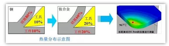 總說鈦合金難加工，難在哪里？