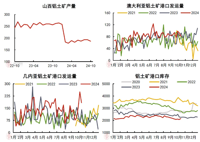 氧化鋁大漲的原因以及后續的展望