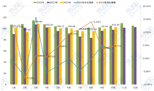 CMI指數(shù)升至收縮值之上，工程機(jī)械市場進(jìn)入下半年周期性旺季