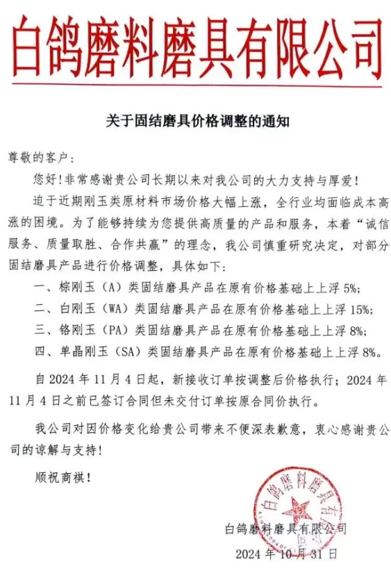 最高漲幅15%！白鴿、嘉興科技等磨料磨具企業發漲價函