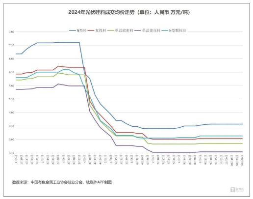 光伏價格三問：底價是否明確？漲價能否持續？拐點何時到來？