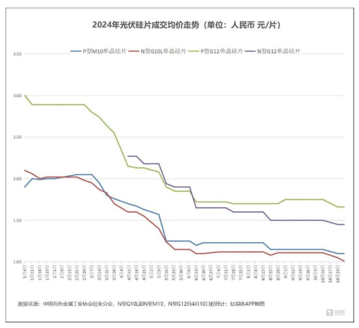 光伏價格三問：底價是否明確？漲價能否持續？拐點何時到來？