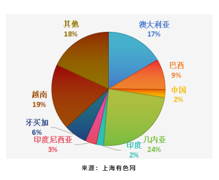 氧化鋁要“瘋狂”到什么時(shí)候？