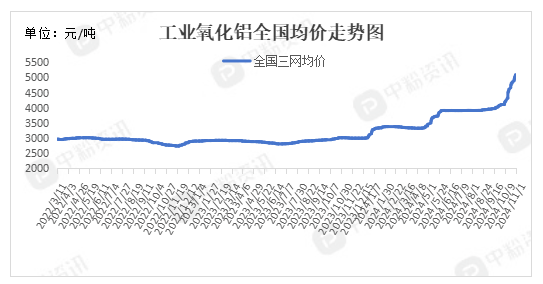 氧化鋁要“瘋狂”到什么時(shí)候？