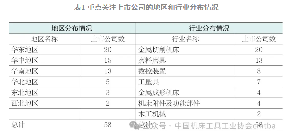 2024上半年機床工具行業上市公司運行情況