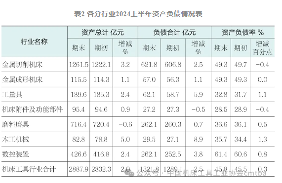 2024上半年機床工具行業上市公司運行情況