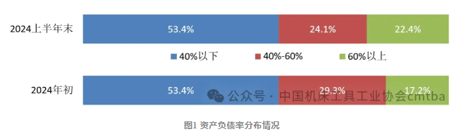 2024上半年機床工具行業上市公司運行情況