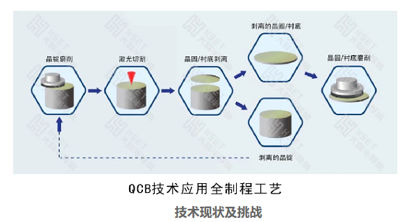 大族半導體金剛石QCBD激光切片技術取得重大突破