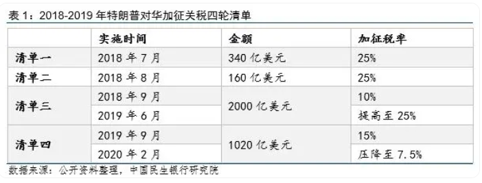 特朗普即將入主白宮，關稅2.0影響幾何？