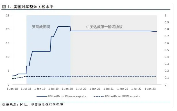 特朗普即將入主白宮，關(guān)稅2.0影響幾何？