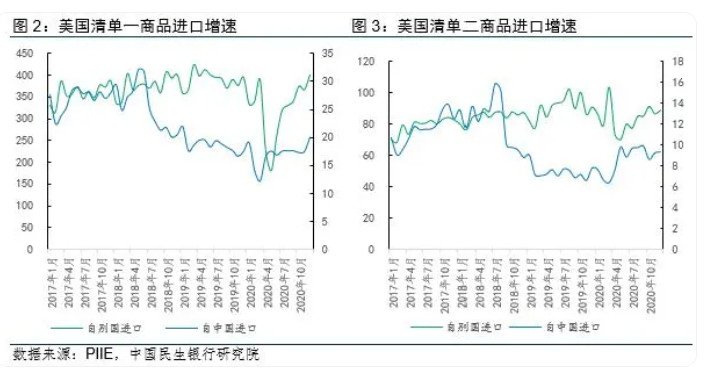 特朗普即將入主白宮，關(guān)稅2.0影響幾何？