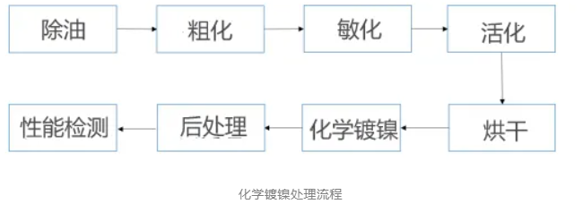 金剛石工具優化的必要手段：金剛石微粉如何進行表面鍍覆？