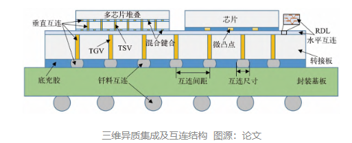 芯片三維集成的“風口”之下，金剛石憑啥備受矚目？