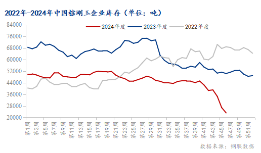 Mysteel解讀：庫存創(chuàng)新低 棕剛玉價(jià)格窄幅上行