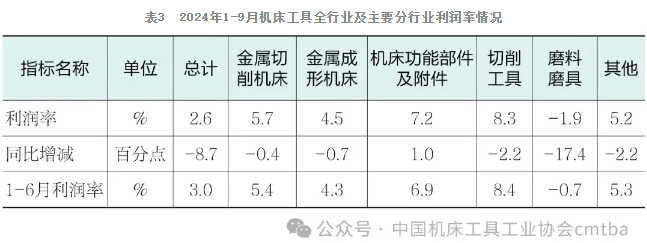 2024年三季度中國機床工具行業經濟運行情況