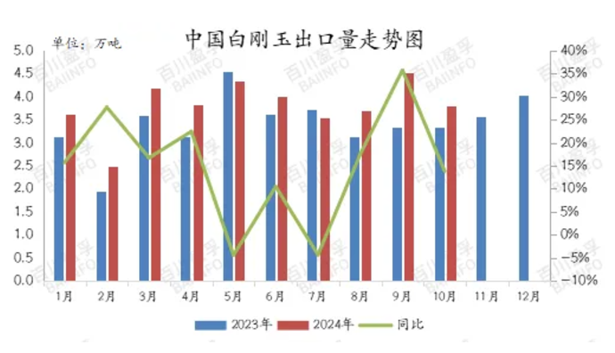 屋漏偏逢連夜雨，白剛玉市場何時否極泰來？