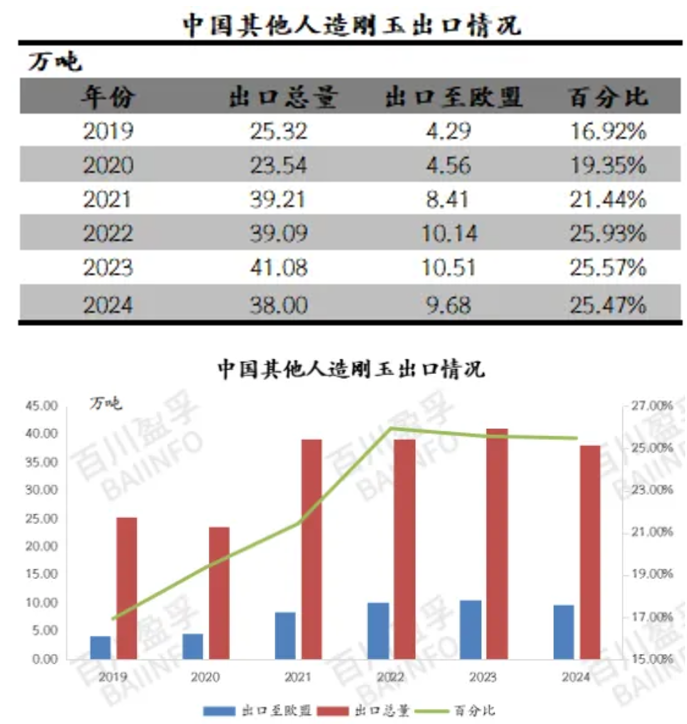 屋漏偏逢連夜雨，白剛玉市場何時否極泰來？