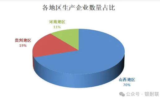 山西、河南、貴州地區鋁礬土市場分析