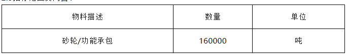 安鋼永通公司2025年上半年鑄管一作業(yè)區(qū)砂輪采購(gòu)公開招標(biāo)