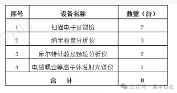 惠豐鉆石股份有限公司關于檢測設備采購招標公告