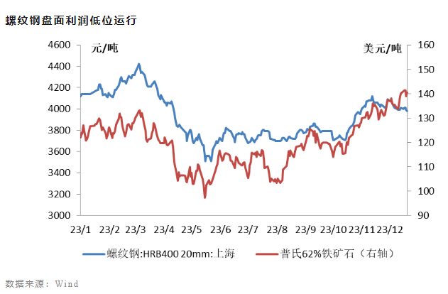 面對20多年未見之困境，中國鋼鐵業路在何方？