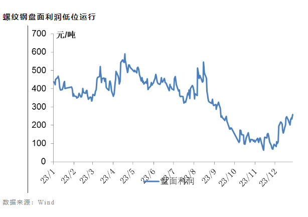 面對20多年未見之困境，中國鋼鐵業路在何方？