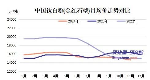 十余家企業排隊檢修 鈦白粉企業減產停產背后的真相