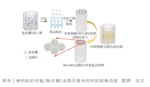 散熱技術(shù)大升級(jí)：金剛石導(dǎo)熱復(fù)合材料的研究進(jìn)展